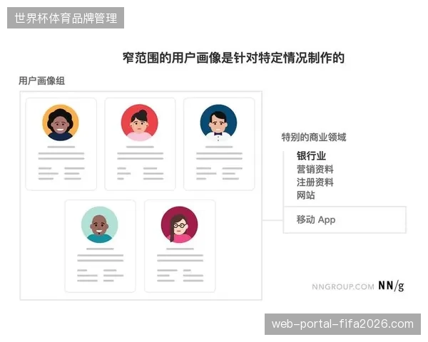 全球品牌商为何在大赛临近前纷纷收缩用户画像采集广度？